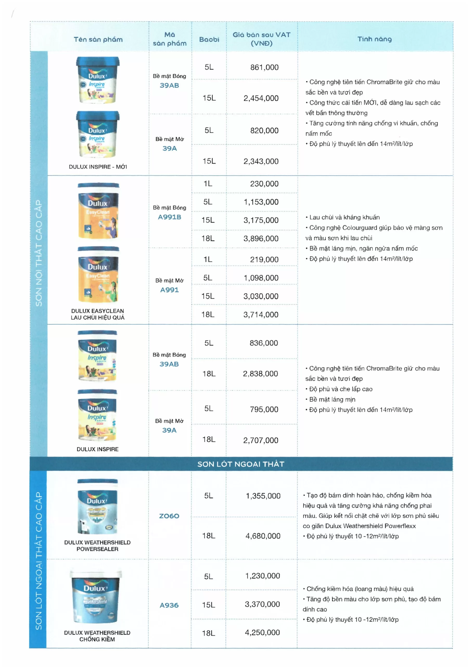 giá sơn dulux