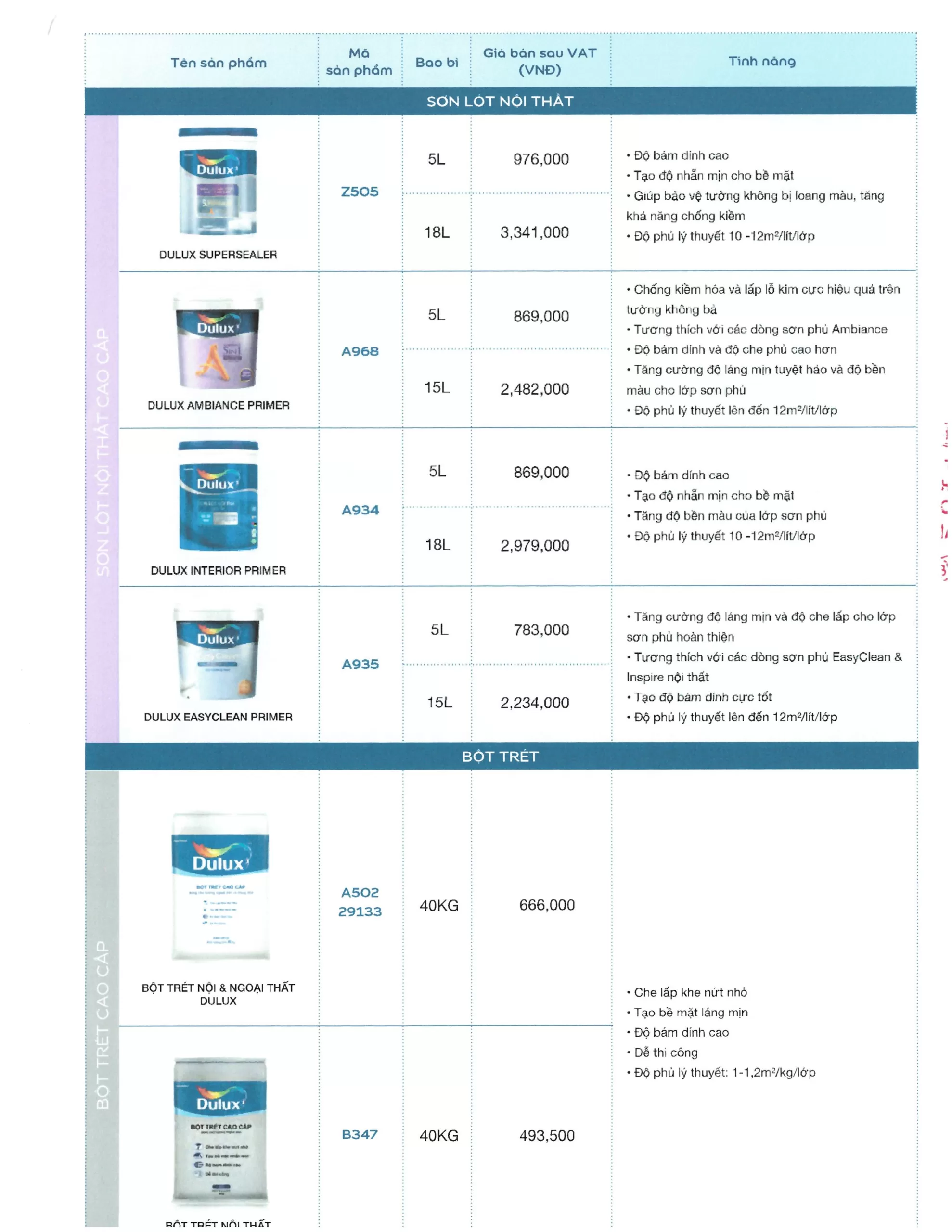 giá sơn dulux