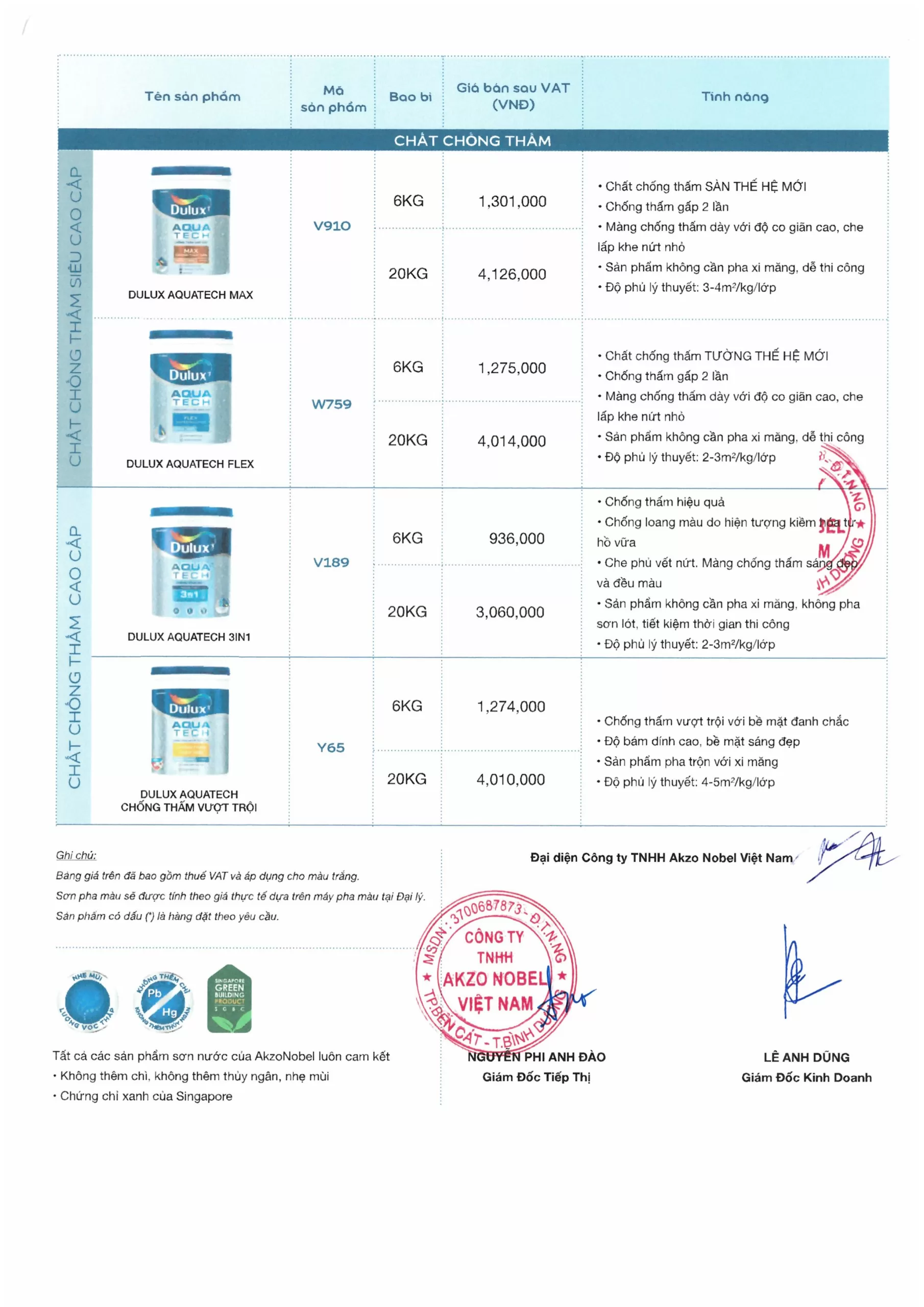 giá sơn dulux