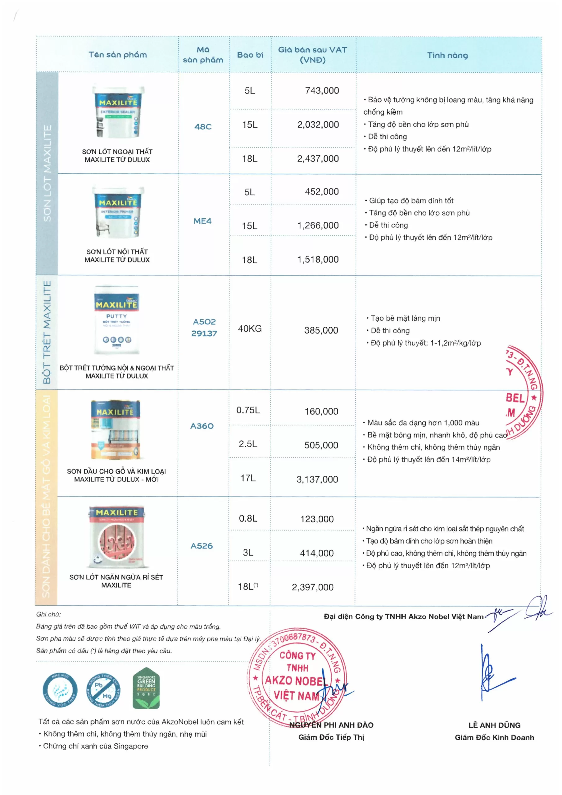 giá sơn dulux