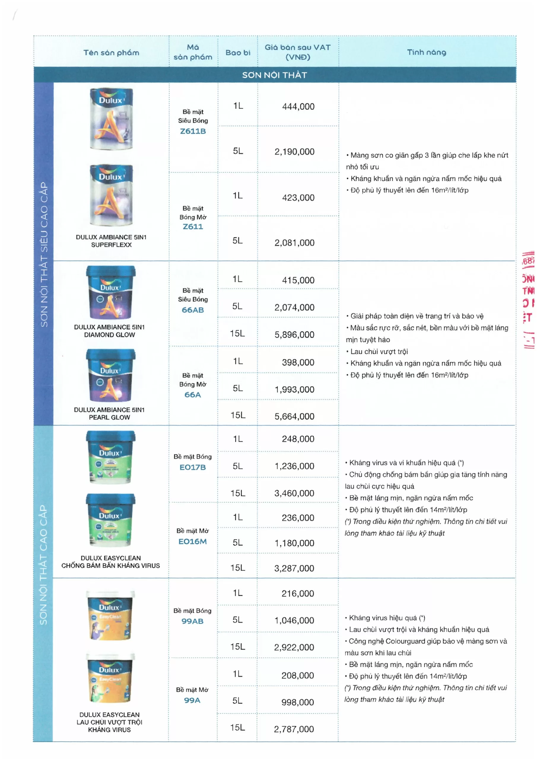 bảng giá ngoại thất dulux 2025