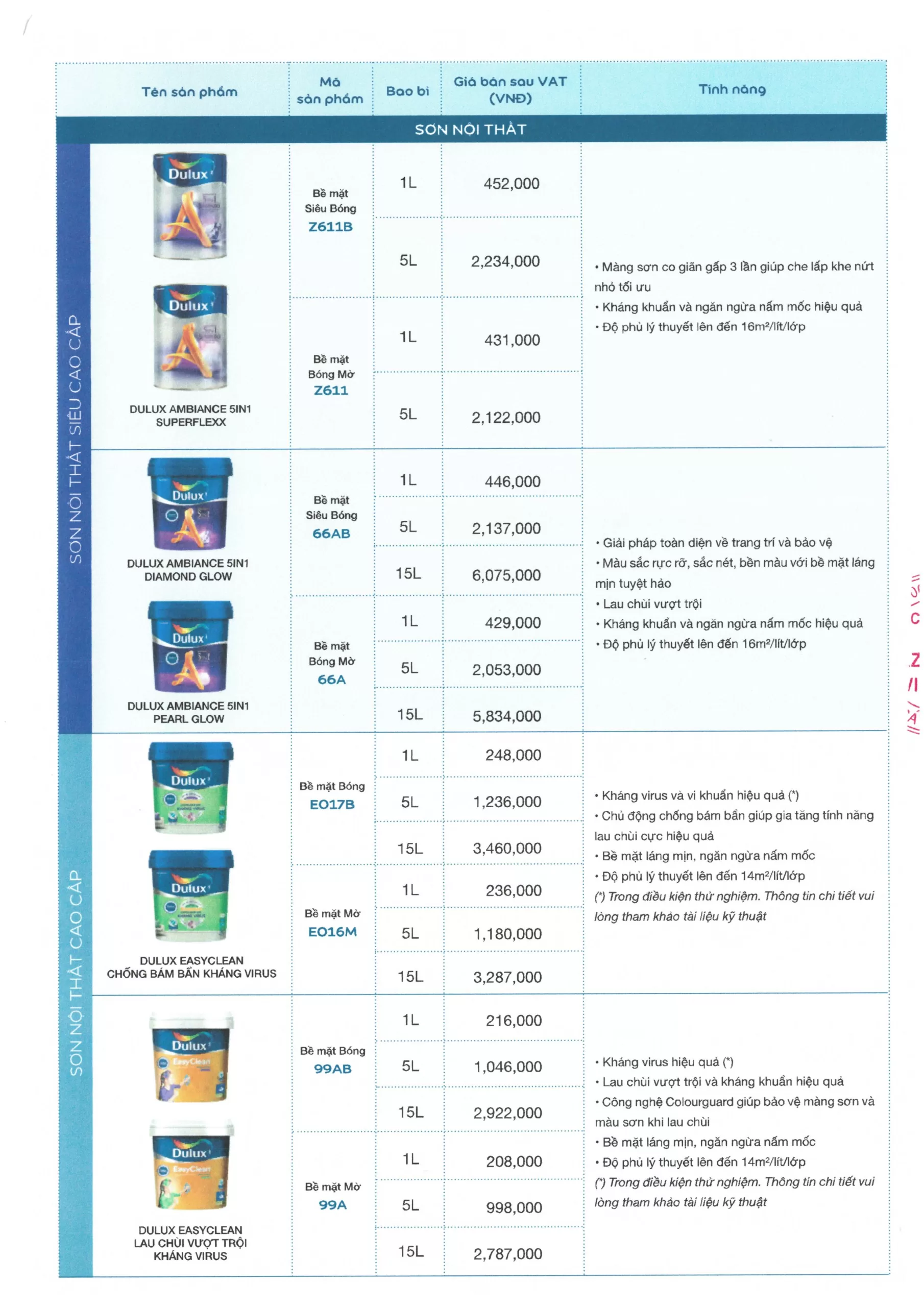 Báo giá thi công sơn Dulux - Bảng giá mới nhất năm 2025