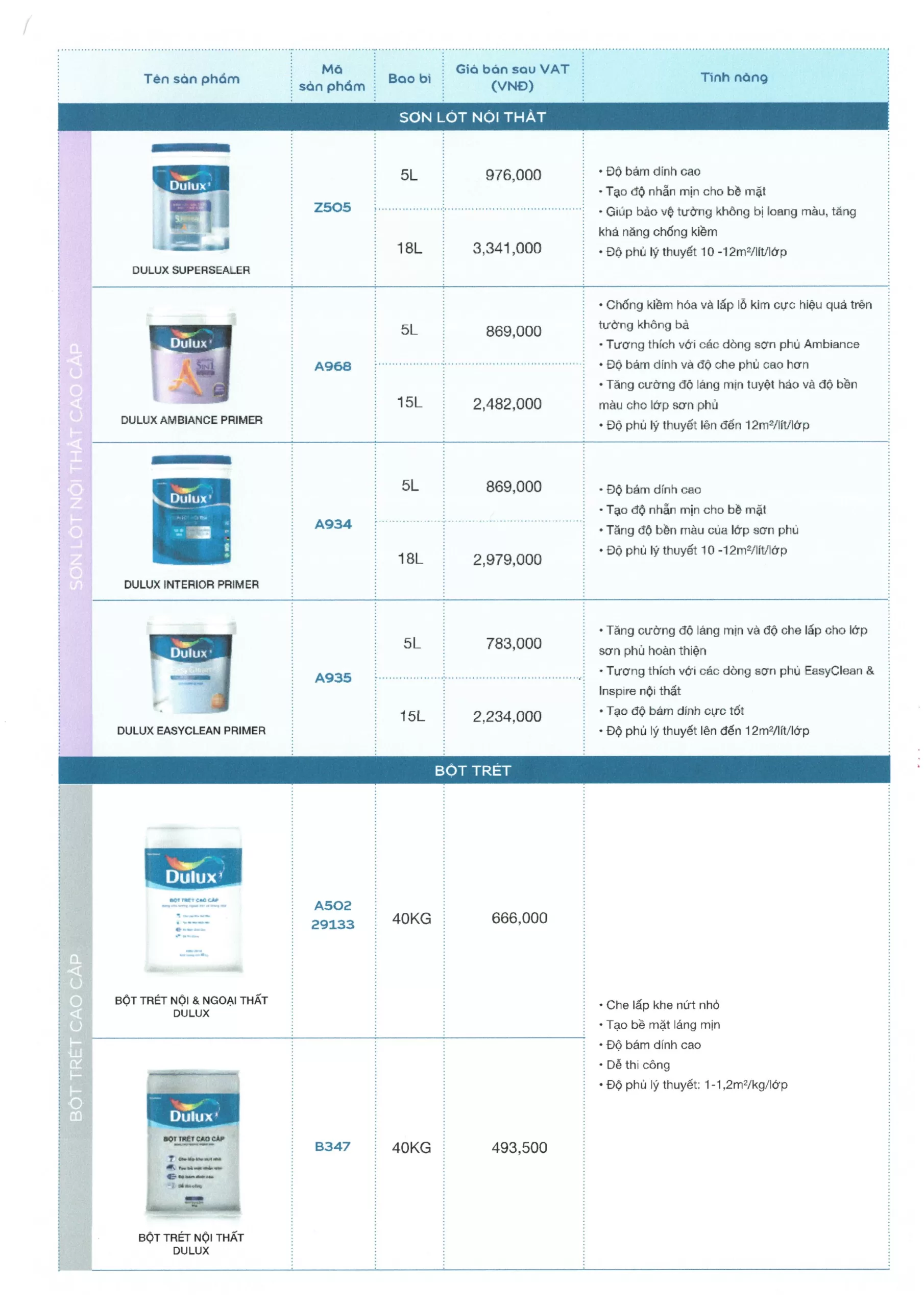 Báo giá thi công sơn Dulux - Bảng giá mới nhất năm 2025