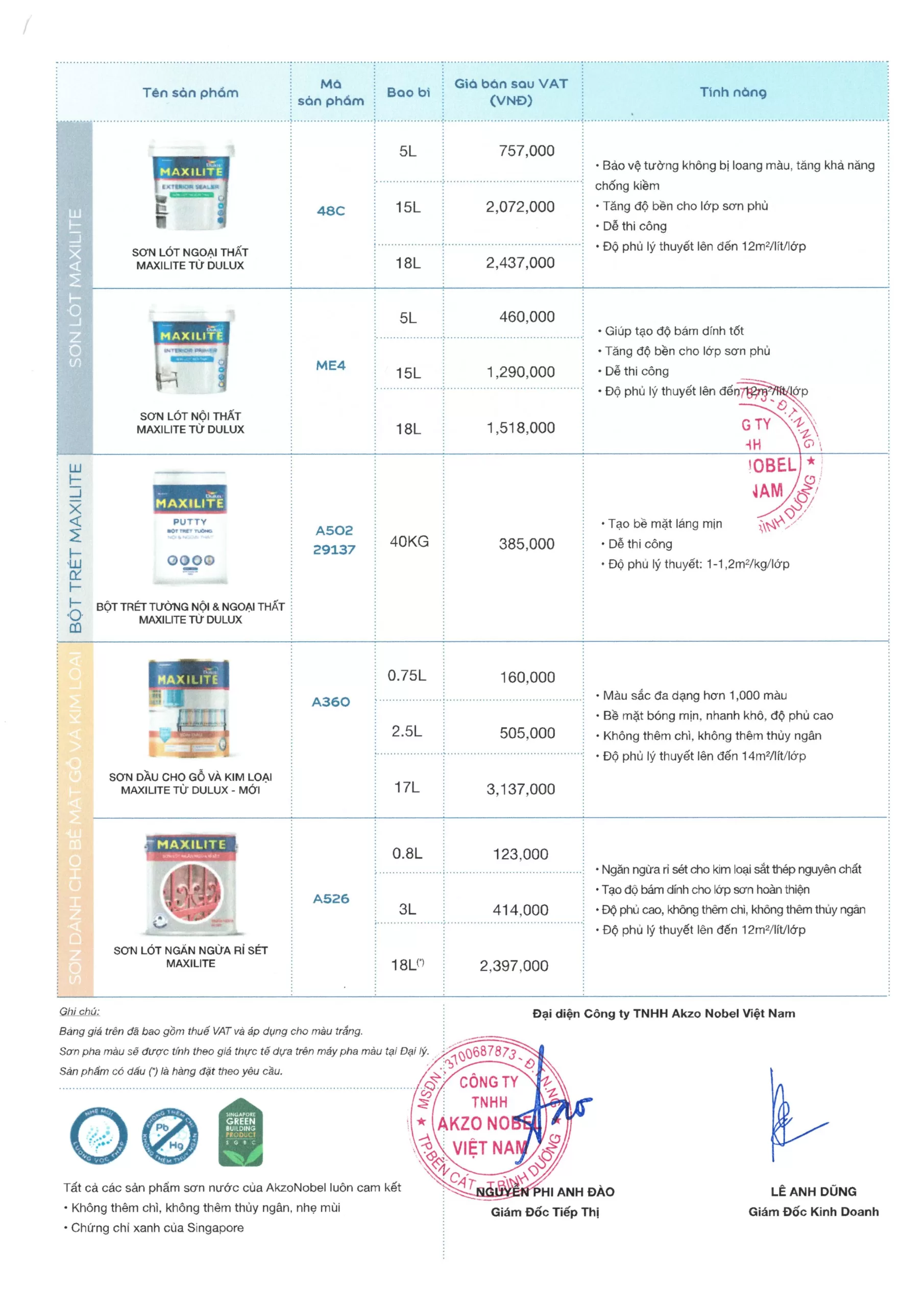Bảng giá sơn Maxilite Mới nhất, trước và sau chiết khấu