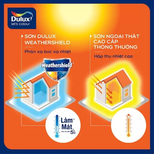 Bảng Màu Sơn Dulux Ngoài Trời - Giảm nhiệt hiệu quả với công nghệ Keep Cool™