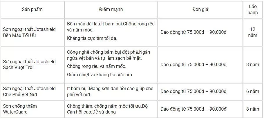 Sơn ngoại thất