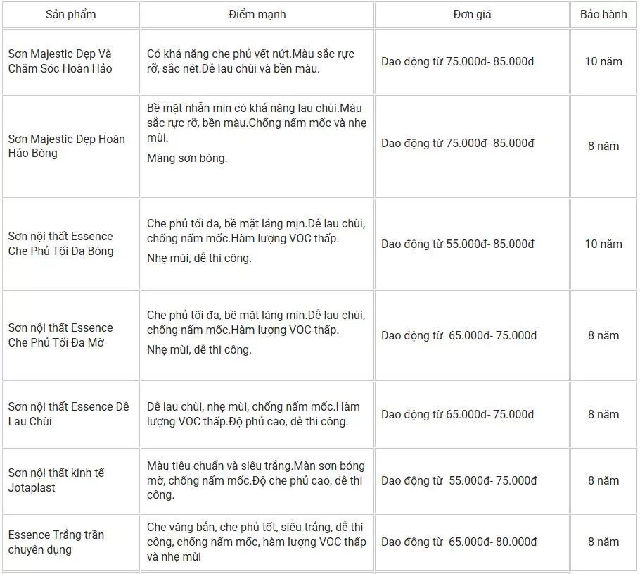 Báo giá dịch vụ sơn nhà trọn gói – Sơn nội thất