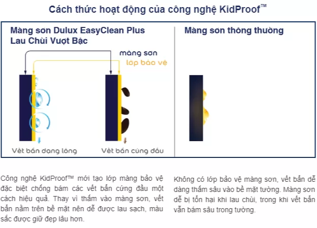 Công nghệ chống bám bẩn tiên tiến