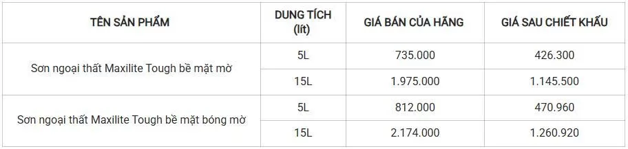 Bảng giá sơn ngoại thất sau chiết khấu