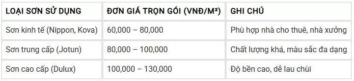 Báo giá trọn gói