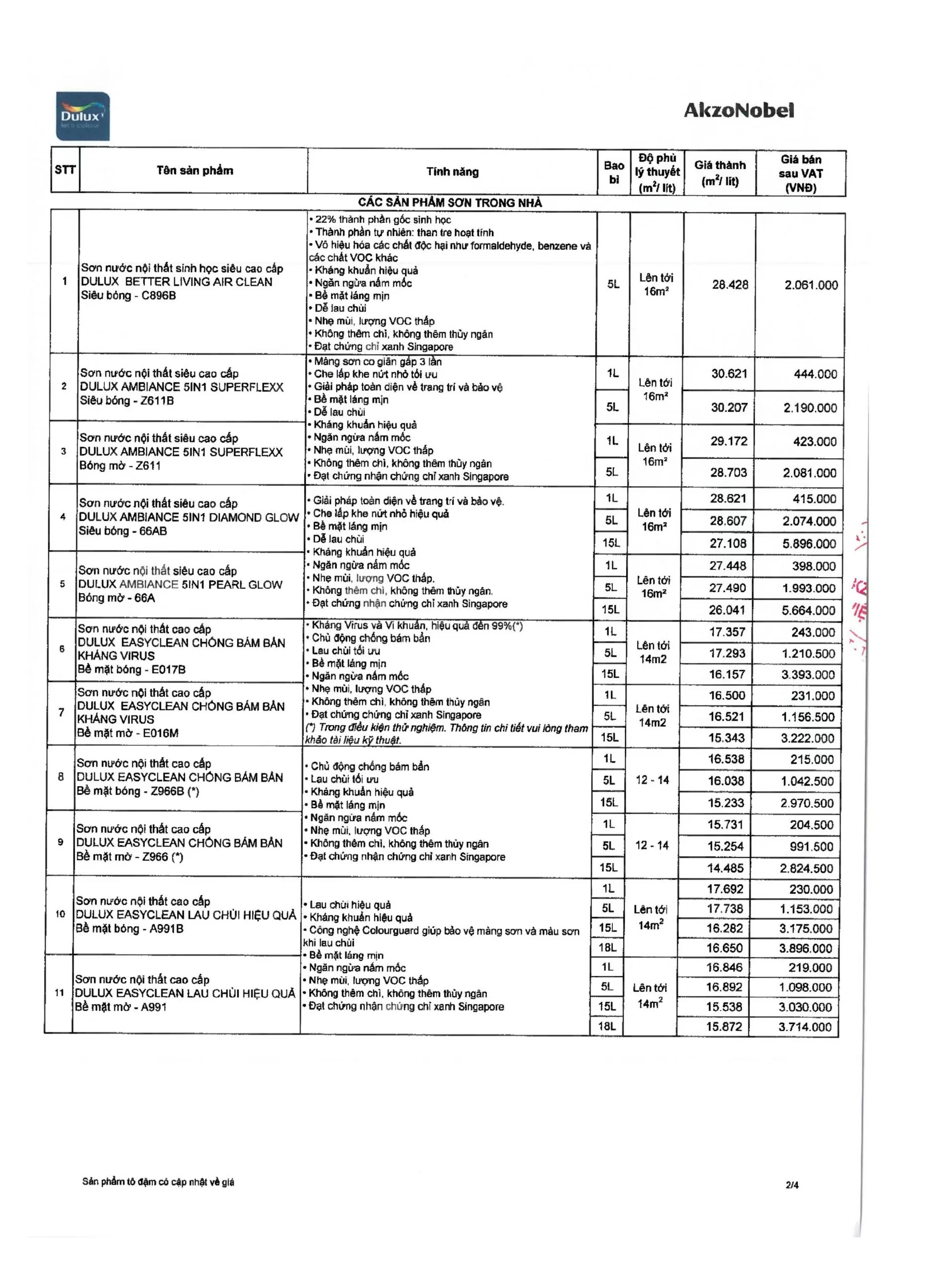 Giá sơn Dulux nội thất