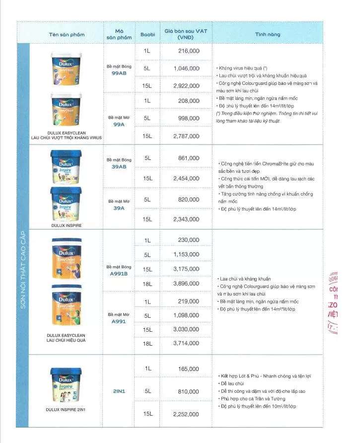 Bảng giá Dulux mới nhất 2026