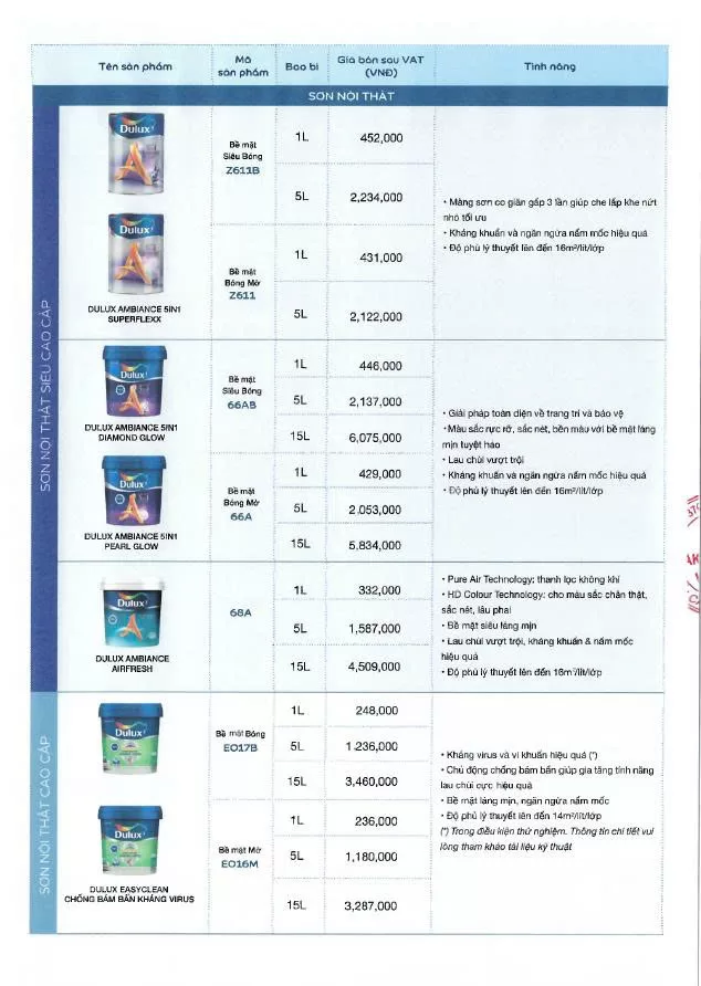 Cập nhật bảng giá mới nhất Dulux