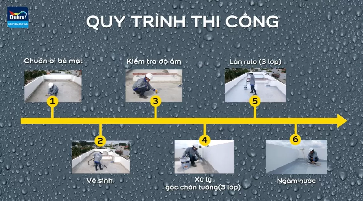 Quy trình thi công sơn chống thấm màu trắng sứ hiệu quả