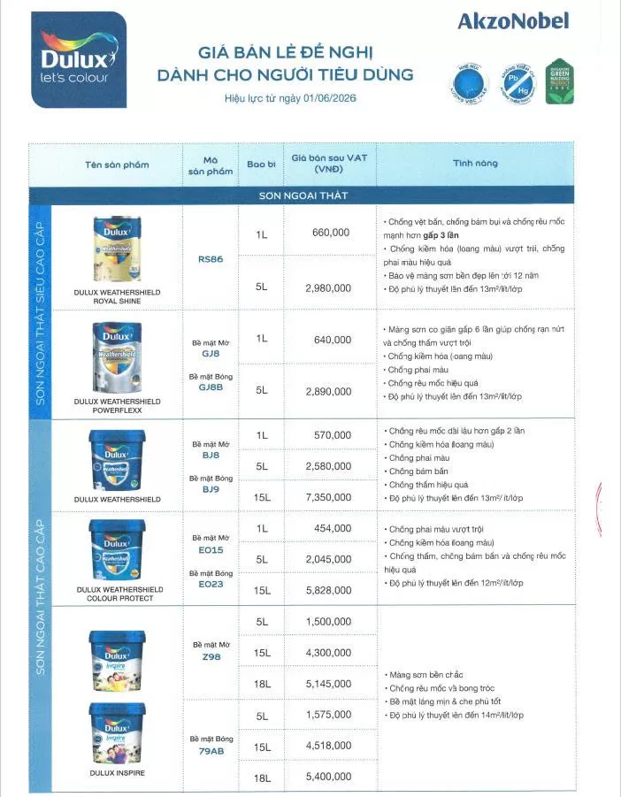 Bảng giá Dulux mới nhất 2026
