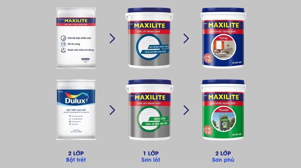 Cách tính lượng sơn trắng Maxilite cần mua